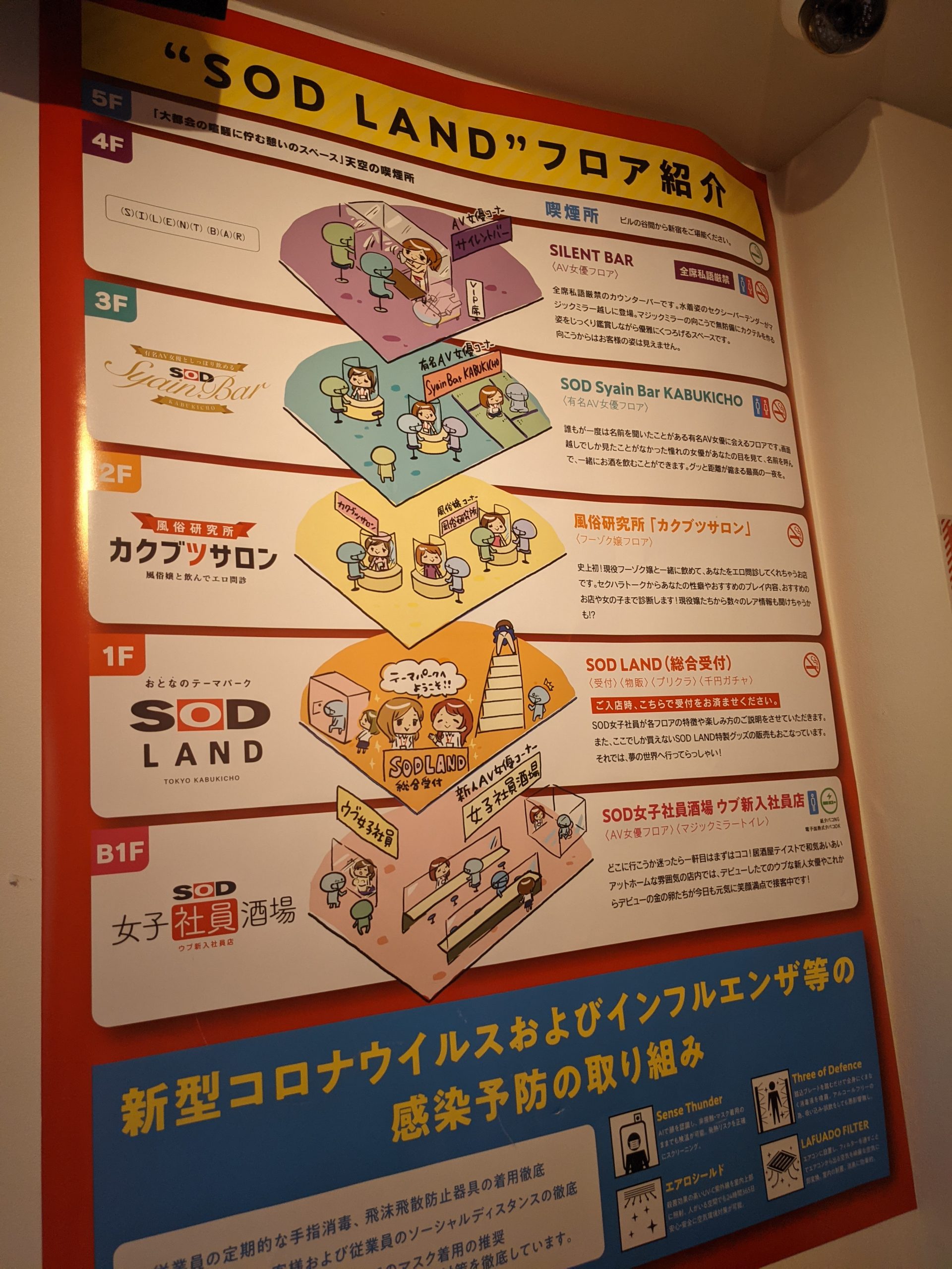 SODLANDのフロア説明の画像